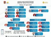 Jadwal Pelayanan Dokter di RSUD ZUS, 07 April 2026