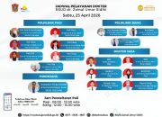 Jadwal Pelayanan Dokter di RSUD ZUS, 25 April 2026