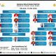 Jadwal Pelayanan Dokter di RSUD ZUS, 12 Mei 2026