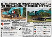 Terus Bergerak, Polres Pohuwato Kembali Lakukan Penindakan PETI