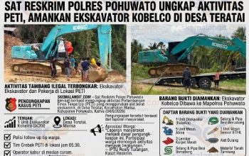 Terus Bergerak, Polres Pohuwato Kembali Lakukan Penindakan PETI