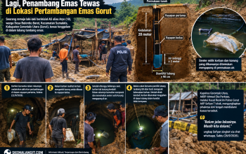 Tambang Emas di Gorut Kembali Telan Korban