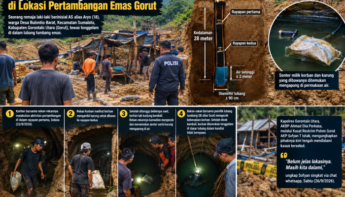 Tambang Emas di Gorut Kembali Telan Korban