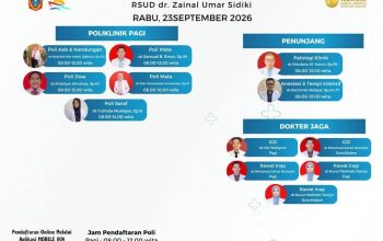 Jadwal Pelayanan Dokter di RSUD ZUS, 23 September 2026