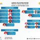 Jadwal Pelayanan Dokter di RSUD ZUS, 24 September 2026